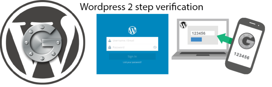 3. Двухэтапная верификация WordPress